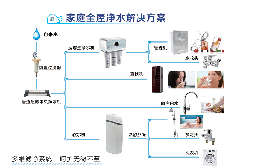 家用净水器最常见的产品类型 种类及功能分析_社会_网